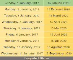 Untuk cara mengatasi rumus excel yang tidak berfungsi dengan penyebab ini mari kita membahasnya secara detail. Membuat Daftar Urut Tanggal Bulan Dan Tahun Otomatis Di Excel Computer 1001