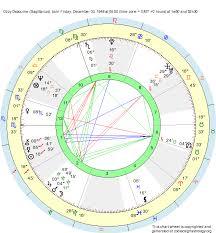 Birth Chart Ozzy Osbourne Sagittarius Zodiac Sign Astrology