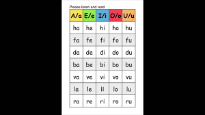 Phonics Chart 1