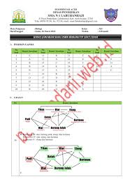 Kunci Jawaban Soal Usbn Tahun Pelajaran 2017 2018 Blog Pak Pandani