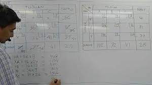 Silahkan anda klik link tentang koleksi contoh soal metode stepping stone dan modi yang ada di bawah ini. Operation Research Transportasi Stepping Stone Tahap 1 Www Bienecenter Com Youtube