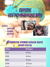 Kes pembuangan bayi di negara ini adalah satu isu yang serius dan harus ditangani dengan segera, kata datuk seri dr wan azizah wan ismail. Statistik Kes Pembuangan Bayi