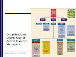 Uncommon Austin Municipal Org Chart 2019