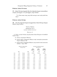 Kadar caruman kwsp untuk majikan = 13% (12% bagi mereka yang gaji bulanan melebihi rm5,000). Index