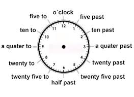 Ejemplos De La Hora En Ingles Con Reloj Coleccion De Ejemplo