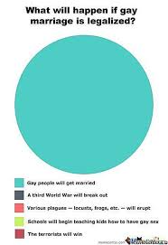 Pin On Pride Equality