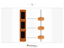 Bierkuhler Selber Bauen Anleitung Schritt 5 Holzscheiben Auf Der Gewindestange Befestigen Bierkuhler Biersafe Bierkuhler Garten