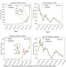 Cryptocurrency predictions 2020 have quite a positive spirit, in spite of the terrible circumstances. Cryptocurrency Price Prediction Using Long Short Term Memory Model Semantic Scholar