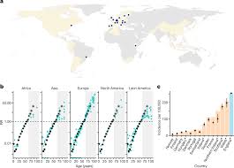 The age of consent for marriage is 20 although a man over 18 and a woman over 16 may marry with their . Age Specific Mortality And Immunity Patterns Of Sars Cov 2 Nature