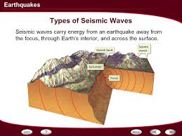 These are body waves and surface waves. Types Of Seismic Waves Seismic Waves Carry Energy From An Earthquake Away From The Focus Through Earth S Interior And Across The Surface Ppt Video Online Download