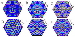 The prime factorization table below shows you the prime factors of the numbers between 1 and 1001. Patterns In Pascal S Triangle With A Twist Two More Patterns