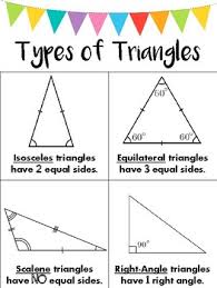 types of triangles poster anchor chart