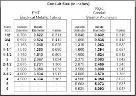 Conduit And Emt Pipe Hangers W Trade Size Conduit Chart