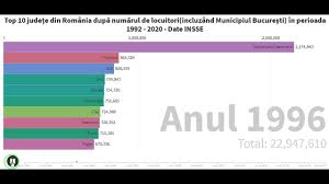 Facand parte si din clasamentul celor mai mari orase din uniunea europeana, bucurestiul este si cel mai mare oras din romania. Top 10 JudeÈe Din Romania DupÄ NumÄrul De Locuitori BucureÈti In Perioada 01 01 1992 01 01 2020 Youtube
