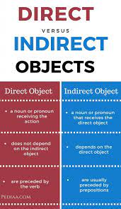 Difference Between Direct And Indirect Object In 2021 Indirect Object Pronouns Spanish Teaching English Grammar How To Speak Spanish