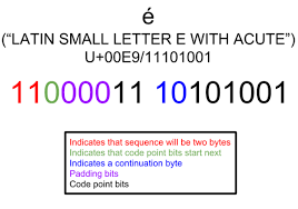 15 b = 15 × 1 character = 15 character. What Is Utf 8 Twilio