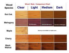 8 Best Mahogany Stains Images Mahogany Stain Wood Stain