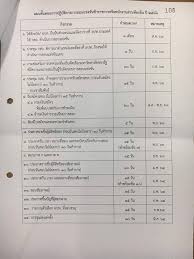 ข้อสอบท้องถิ่นออกอะไรบ้าง รวมเทคนิคพิชิตข้อสอบราชการ การเตรียมตัวสอบท้องถิ่นปี 64 เพื่องานราชการที่ตรงใจ. Https Www Winersheet Com Article 267 E0 B9 80 E0 B8 95 E0 B8 A3 E0 B8 B5 E0 B8 A2 E0 B8 A1 E0 B9 80 E0 B8 9b E0 B8 B4 E0 B8 94 E0 B8 Aa E0 B8 Ad E0 B8 9a E0 B8 97 E0 B9 89 E0 B8 Ad E0 B8 87 E0 B8 96 E0 B8 B4 E0 B9 88 E0 B8 99 E0 B8 Ad E0 B8 9a E0 B8 95 2563 E0 B9 80 E0 B8 95 E0 B8 A3 E0 B8 B5 E0 B8 A2 E0 B8 A1 E0 B9 80 E0 B8 9b E0 B8 B4 E0 B8 94 E0 B8 A3 E0 B8 B1 E0 B8 9a E0 B8 Aa E0 B8 A1 E0 B8 B1 E0 B8 84 E0 B8 A3 E0 B8 Aa E0 B8 Ad E0 B8 9a E0 B8 97 E0 B9 89 E0 B8 Ad E0 B8 87 E0 B8 96 E0 B8 B4 E0 B9 88 E0 B8 99 E0 B9 80 E0 B8 A3 E0 B9 87 E0 B8 A7 E0 B9 86 E0 B8 99 E0 B8 B5 E0 B9 89