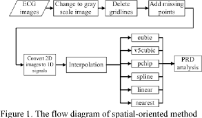 Image Processing On Ecg Chart For Ecg Signal Recovery