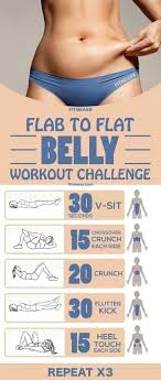 What Is The Fastest Way To Get Six Pack Abs Sfide Di Allenamento Fisico Workout Programmi Di Allenamento