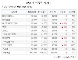 4월 현재까지 국내 식품의약품안전처의 긴급사용승인을 받은 5개의 업체 씨젠, 솔젠트, 코젠바이오텍, sd바이오센서. Dsauguzh5f4rjm