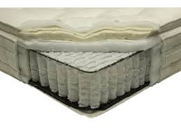 Pocket Spring Mattresses Storiestrending Com In 2020 Pocket Spring Mattress Mattress Spring Sewing
