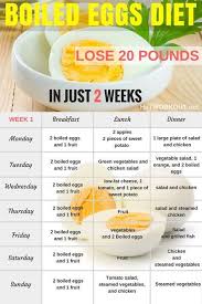 Pin On Keto Diet