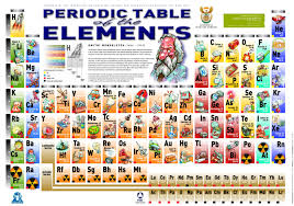 Periodic Table Of The Elements Periodic Table Of The Elements Science Education Science Teacher
