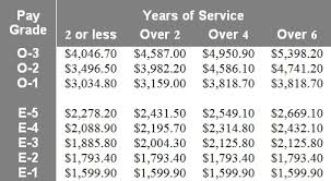 Basic Personal Finance Lencabrera Com