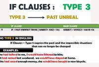 This is possible but very unlikely, that the condition will be fulfilled. Rumus If Clause Type 3 Contoh Kalimat Beserta Latihan Soal Dalam Bahasa Inggris Terbaru Studybahasainggris Com
