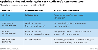 A mnemonic (/ n ə ˈ m ɒ n ɪ k /) device, or memory device, is any learning technique that aids information retention or retrieval (remembering) in the human memory. When People Pay Attention To Video Ads And Why