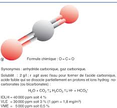 Dioxyde De Carbone Formule Chimique Hydrosolubilite Et Valeurs Download Scientific Diagram