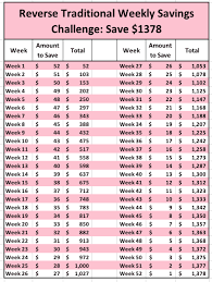 26 Week Money Challenge 5000 Avalonit Net