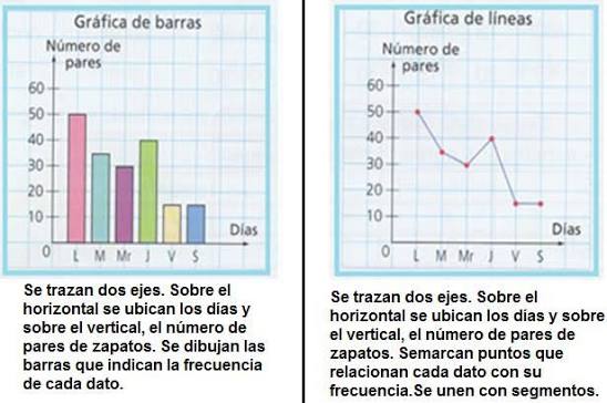 GRÁFICA DE BARRAS Y DE LÍNEA GUIAS DE CLASE, TALLERES,EVALUACIONES