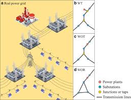 Using circuit breaker for mv power factor correction | eep. In Depth Data On The Network Structure And Hourly Activity Of The Central Chilean Power Grid Scientific Data