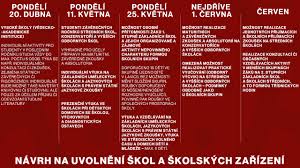 Rodiče, kteří nepošlou své dítě do školky či školy po jejich otevření, nepřijdou o šanci na ošetřovné. Prehledne Kdo Se Vrati Do Skol A Kdy Novinky Cz