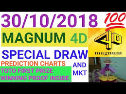 Singaporean's guide on toto bet types of bet, cost of bet, the payout for each group and your chance of winning a toto. Magnum 4d Special Draw Prediction Charts For 30 10 2018 By Sasini Sasini