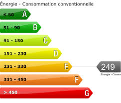 She tells you about how her and her friends are picking out dresses for her date. Nice Ouest A Louer 2 Pieces 49m2 Avec Terrasse Vue Mer De 16m2 Cave
