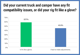 This rack is designed to securely fit a truck with a camper shell in place. How To Fix A Truck And Camper Misfit Truck Camper Magazine