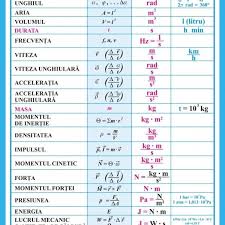 Testeaza cunostintele elevilor despre sistemul international de marimi fizice si unitati de masura. Pin By Materiale Didactice On Produse Periodic Table