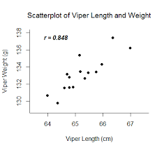 pearson correlation and linear regression