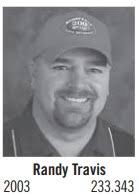 We are deeply sadden to share the news that Randy Travis passed away. Randy  joined the club in 2003 with a record speed of 233.343