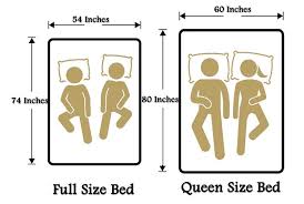Full Vs Queen Dimensions In 2020 Queen Size Mattress Dimensions Bed Sizes Queen Mattress Size