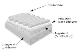 Pflastersteine Verlegen Garten Landschaft Tipps Und Tricks Fur Bauherren Und Modernisierer Die Fachhandler Eurobaustoff De