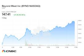 Beyond Meat Is Rocking Despite Negative Analyst Moves This