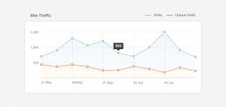 Pin On Ui Charts