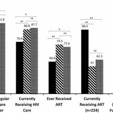 Agatha Eke's research works