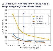 Leverage Your Cooling Power Plastics Technology