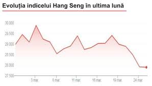 Listarea pe bursă a unei firme a fost catalogată drept o oportunitate de a obţine capital pentru afacere, ca o alternativă la împrumuturile clasice pe care le obţin firmele din sectorul bancar. Temeri Privind Soarta Firmelor Chinezesti Listate In Sua CorecÅ£ie La Bursa Din Hong Kong 26 03 2021 Bursa Ro