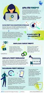 Apa Itu Finspy Teknologi Pemerintah Inggris